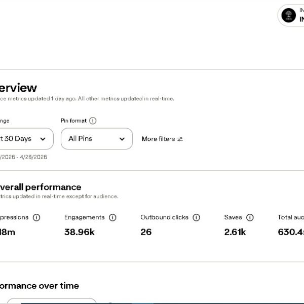 1m+ Monthly View Pinterest | 200+ Follower | No Issue